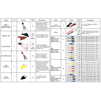 Multimeter Lead Set (92 Pce)